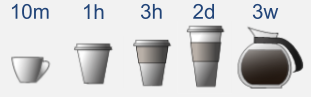 Coffee cup sizes